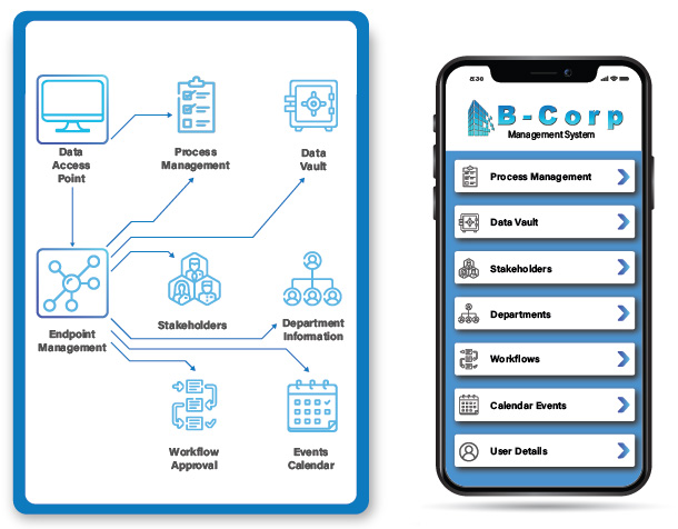 About Us – B-Corp Online